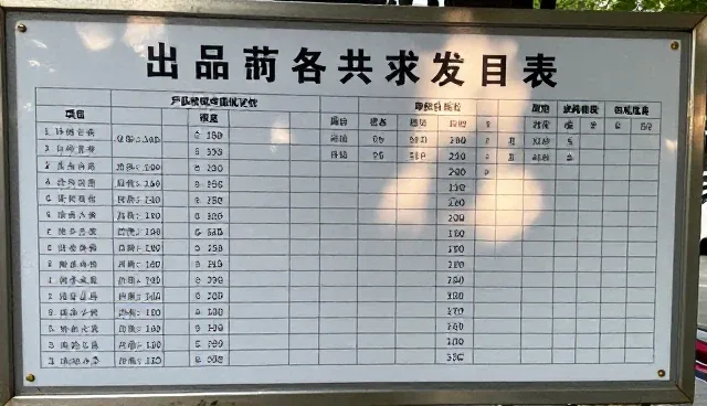 如何通过资源整合提升供求信息发布效率