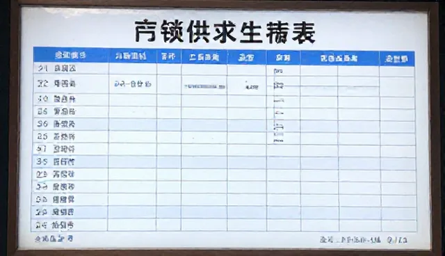 如何有效管理产品供求对接平台性能